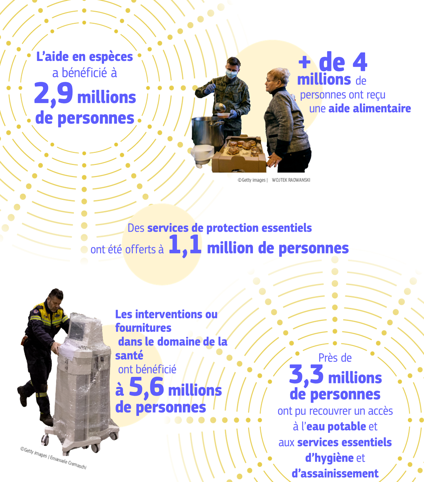 Infographic showing EU support to Ukraine in figures