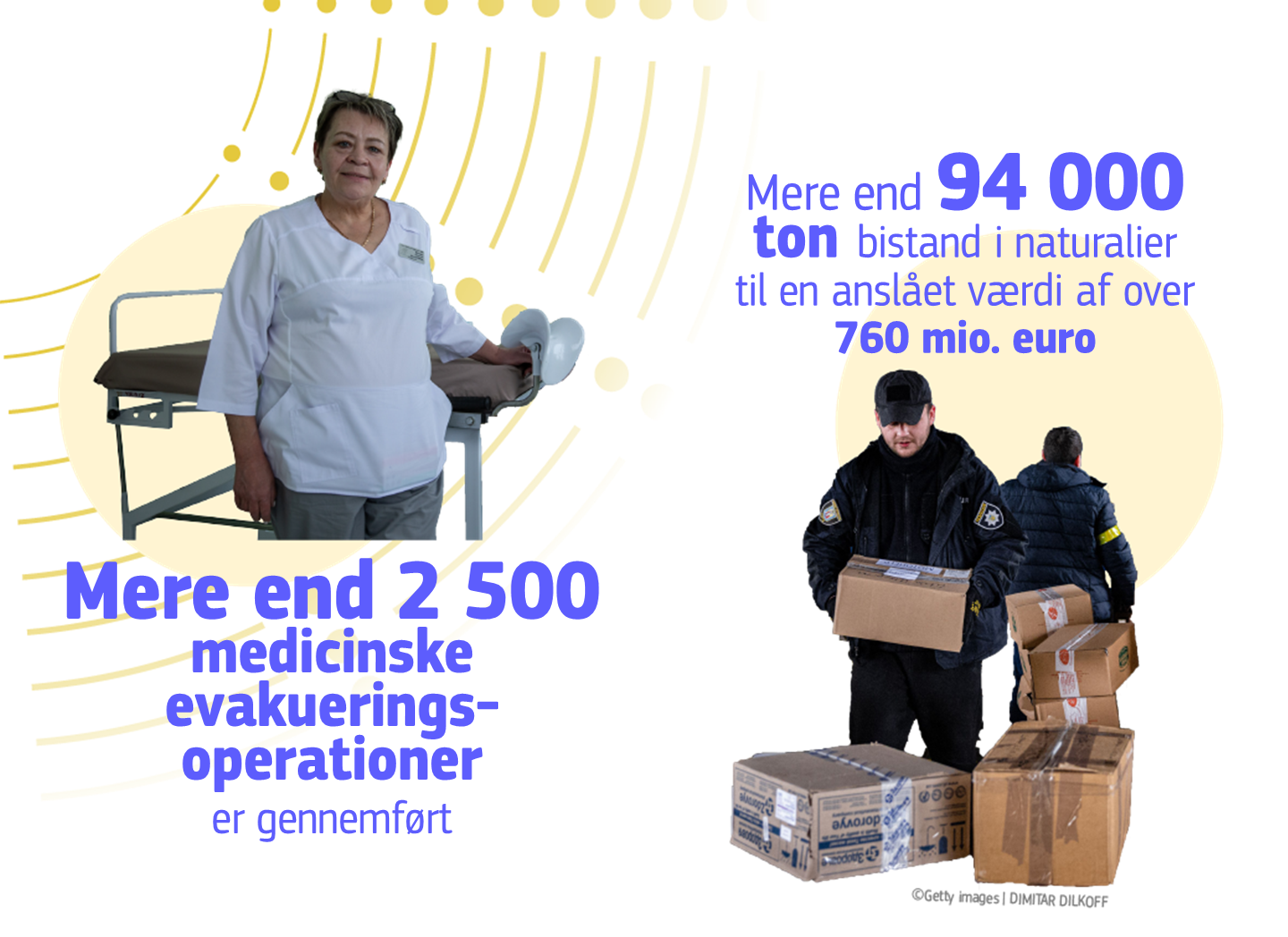 Infographic showing EU civil protection support to Ukraine