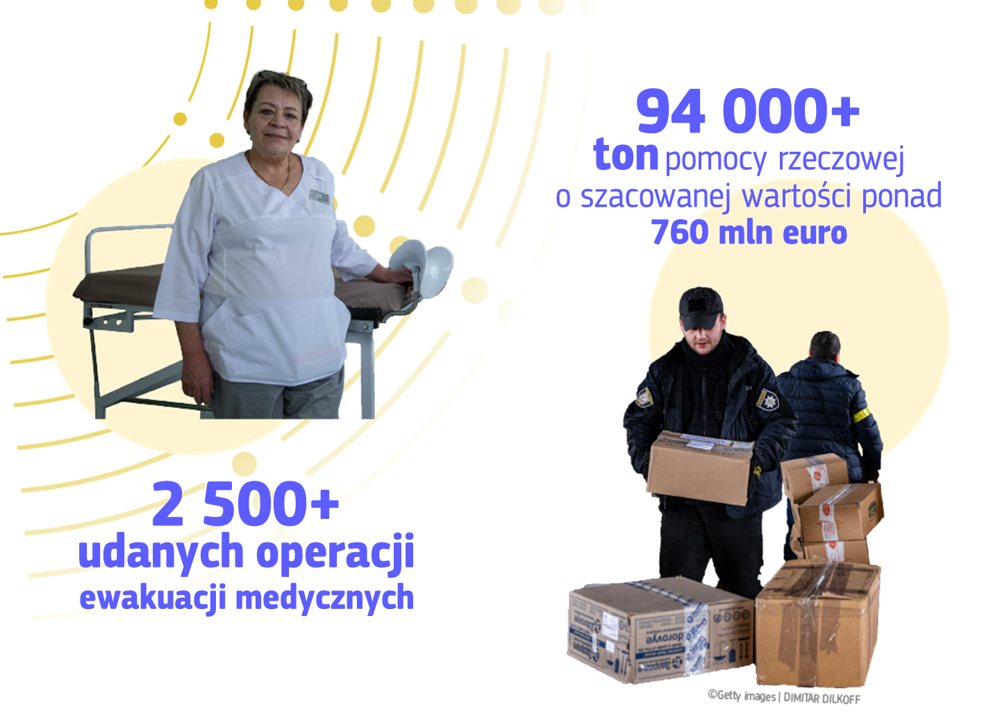 Infographic showing EU civil protection support to Ukraine