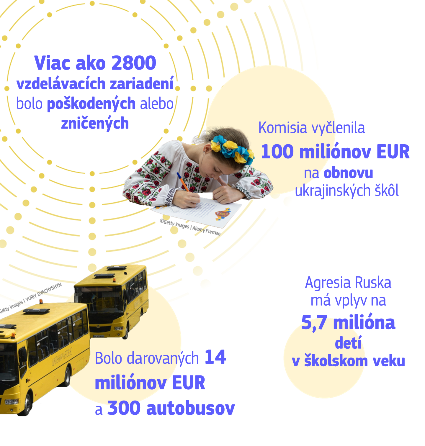 Infographic showing EU support to Ukraine's reconstruction